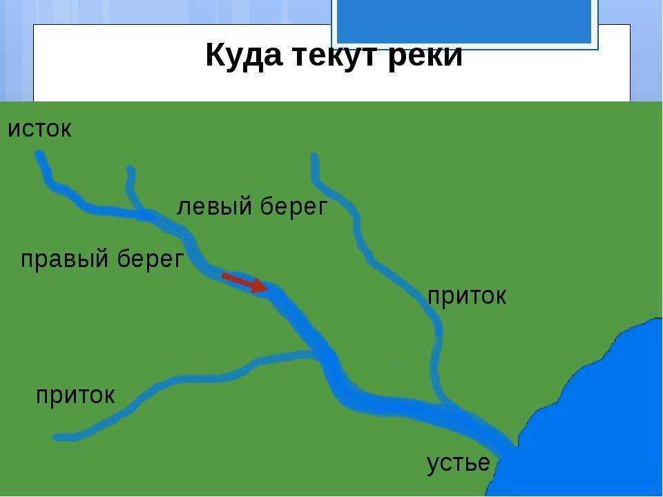 Хозяйственное значение реки янцзы кратко