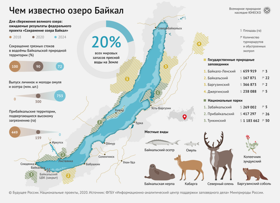 40 интересных фактов о байкале
