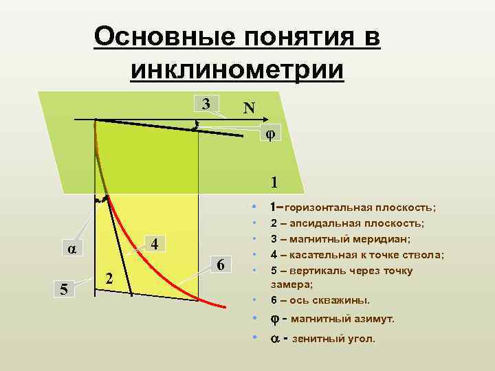 Основы инклинометрии. бурение скважин