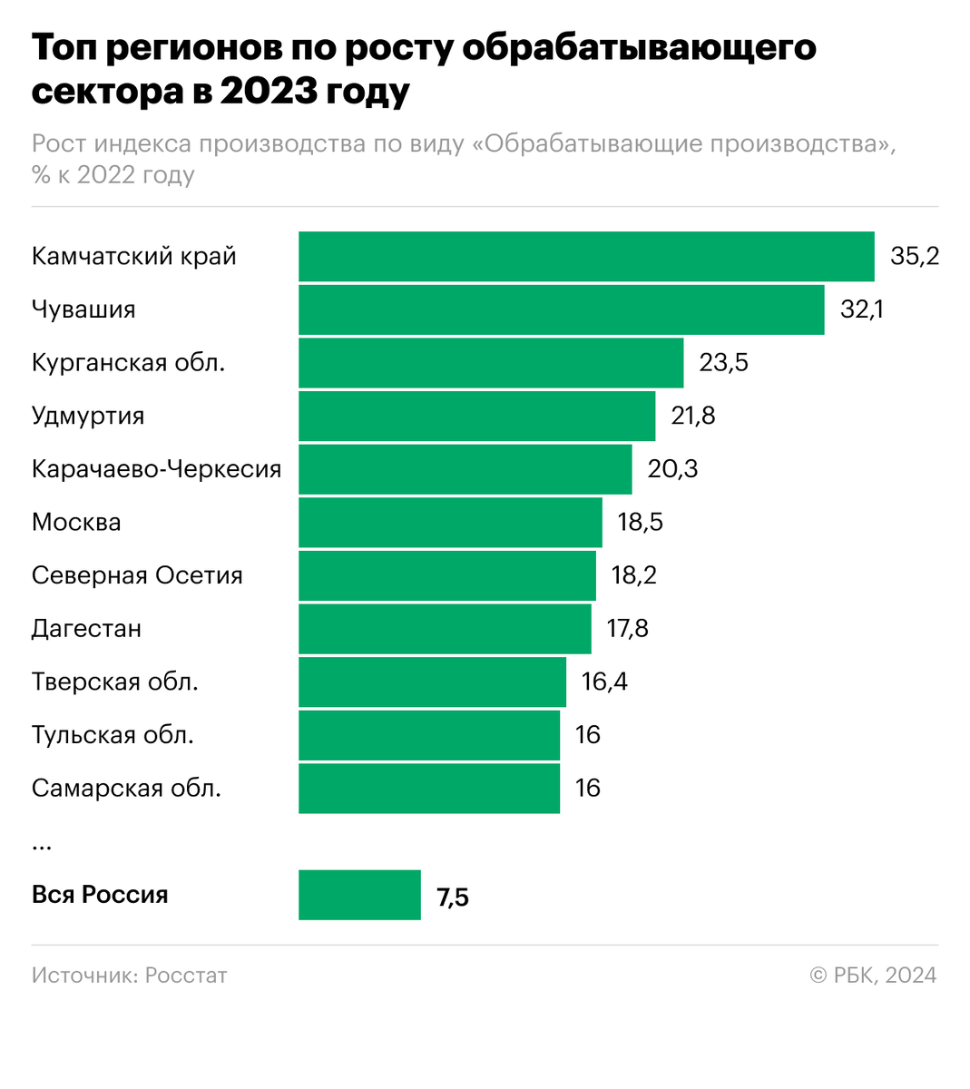 Самые большие озера в россии и мире