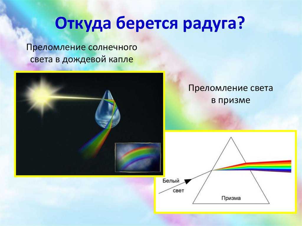 Изучение природного явления "радуга " презентация, доклад