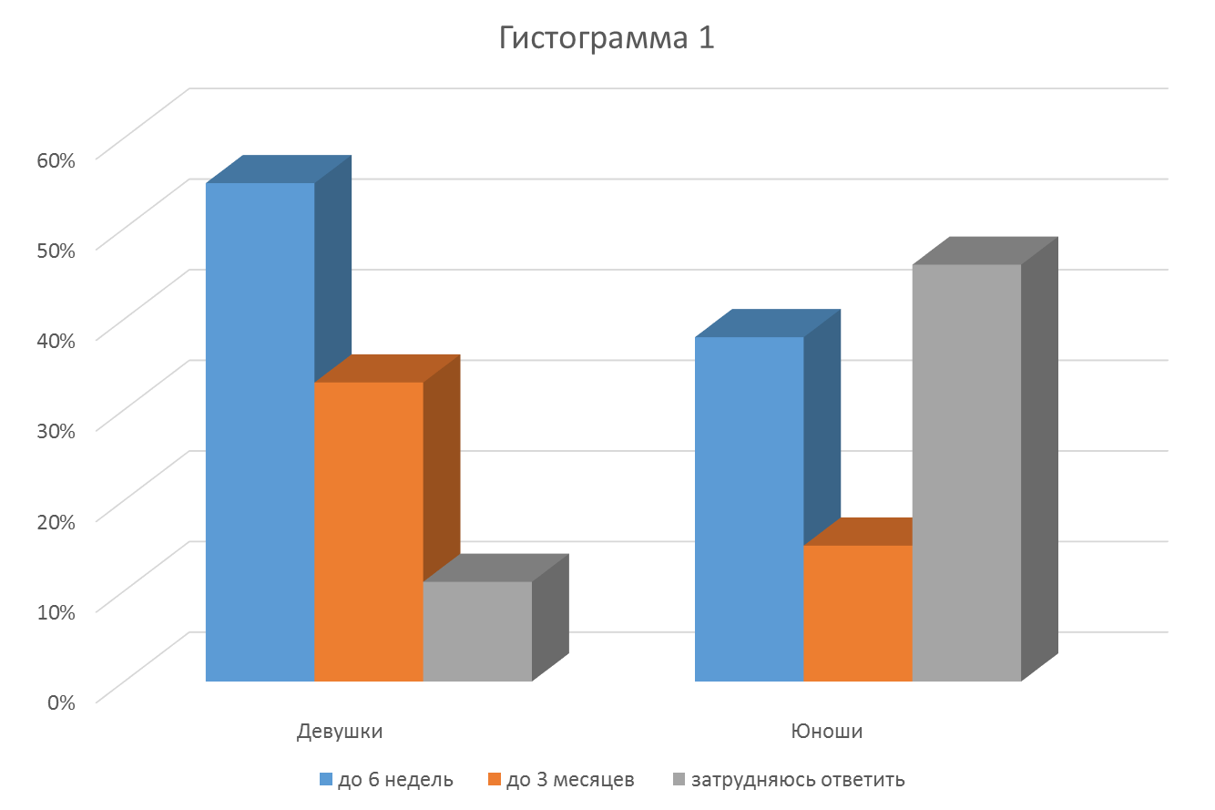Самые крупные, длинные и полноводные реки россии