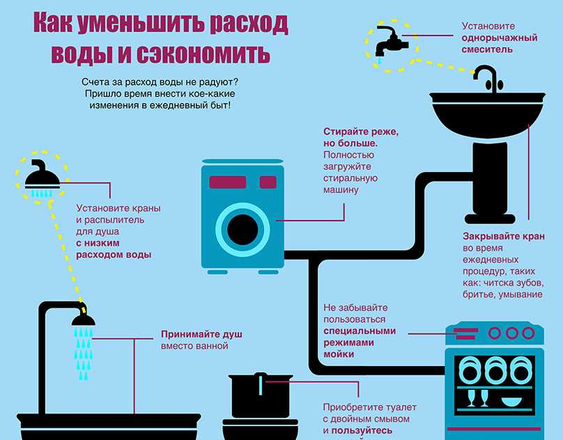 Как экономить воду в квартире с счетчиком - советы мамам