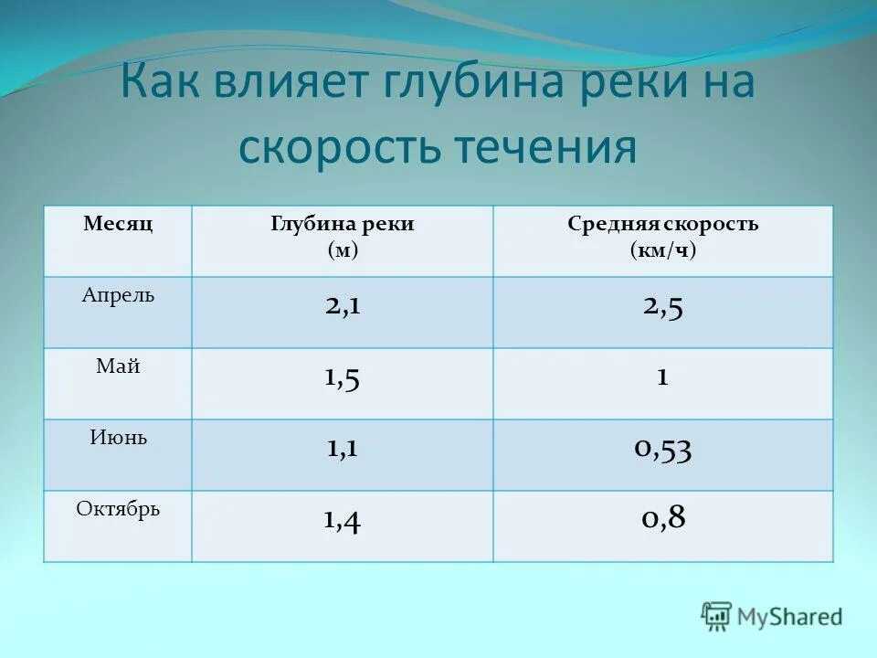 Река амур: общая информация и характеристики. где находится река амур? | дорога знаний