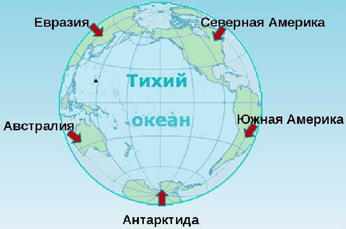 Какие материки омывает тихий океан?