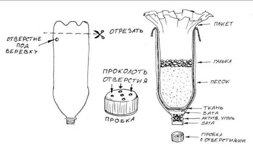 Портативный опреснитель воды своими руками