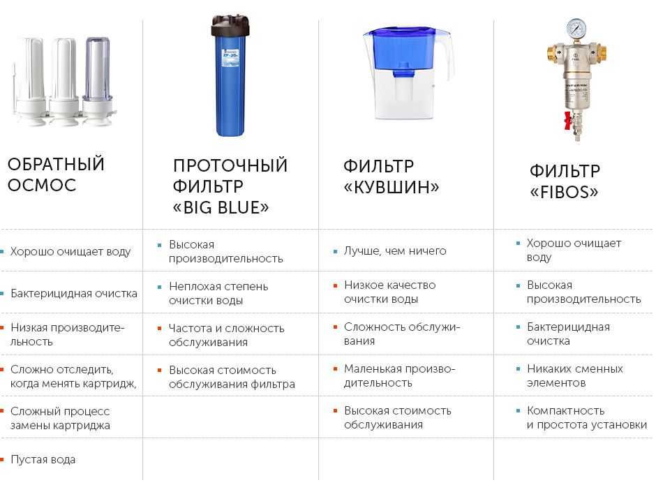 Магистральный фильтр для воды: для гвс, хвс, бренды, установка, обслуживание