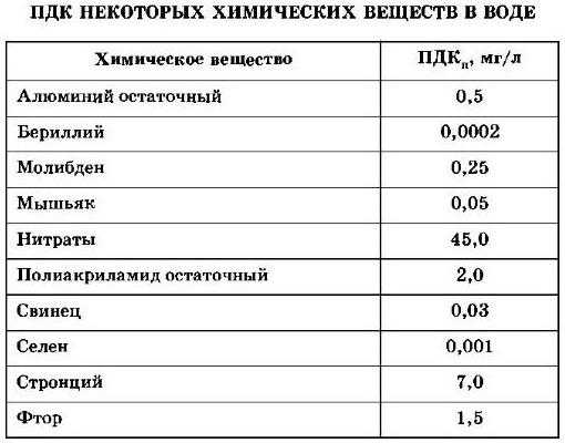 Тяжелые металлы в сточных водах - определение дозировки реагентов - almeg.ru