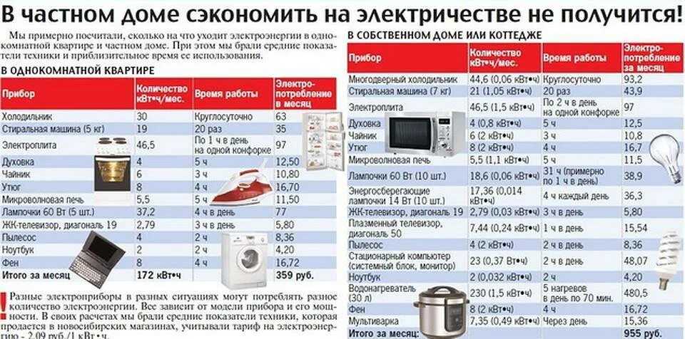 Сколько воды и электричества используют стиральные машины? какую марку выбрать?