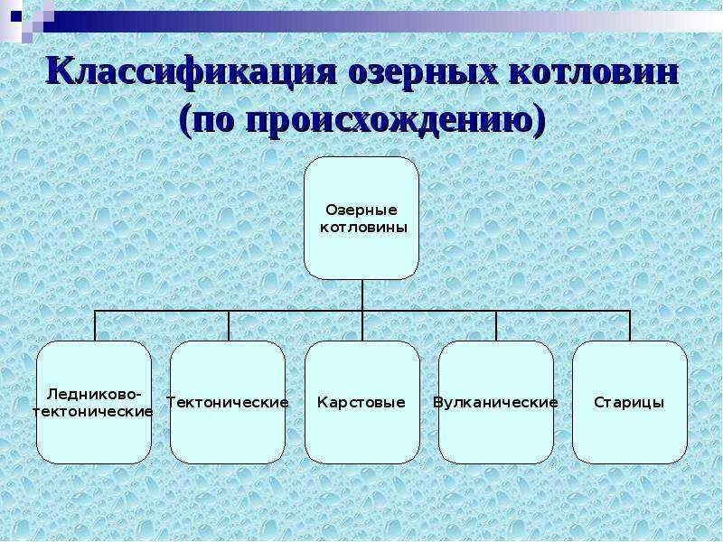 Ледниково тектонические озера примеры. тектонические озера россии