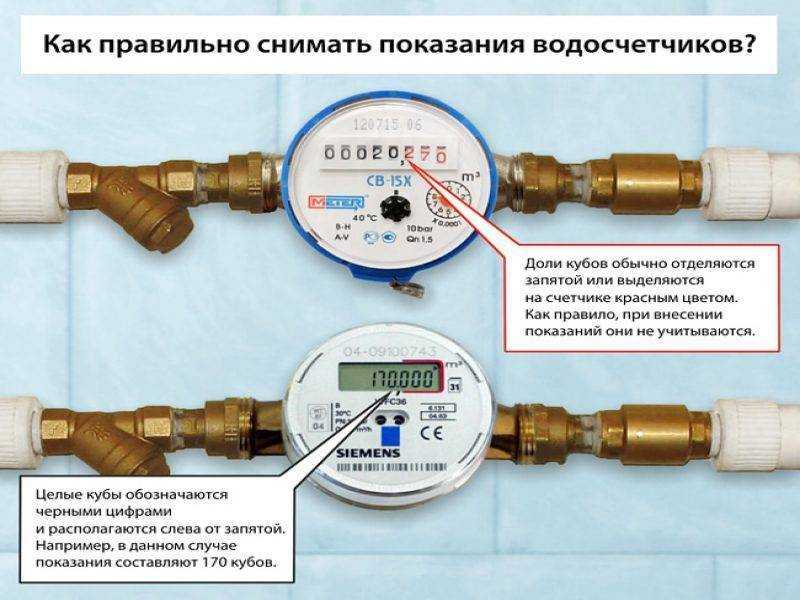 Умные счетчики горячей и холодной воды: установка современных приборов учета