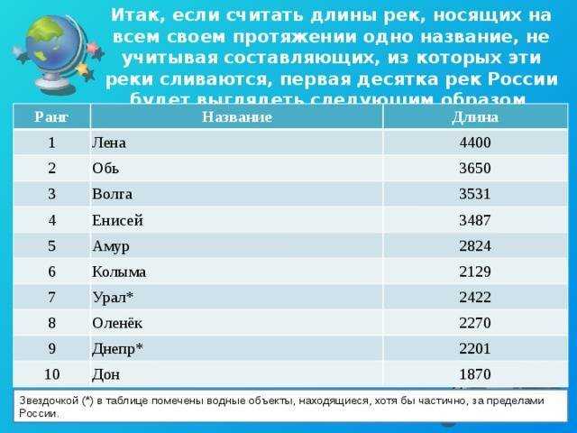 Самые большие реки мира