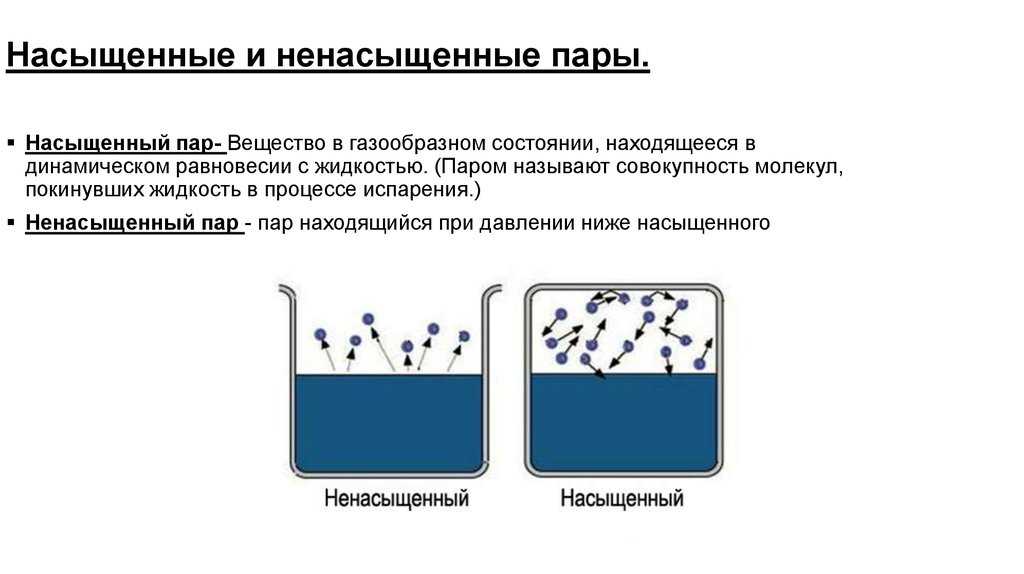 Параметры пара