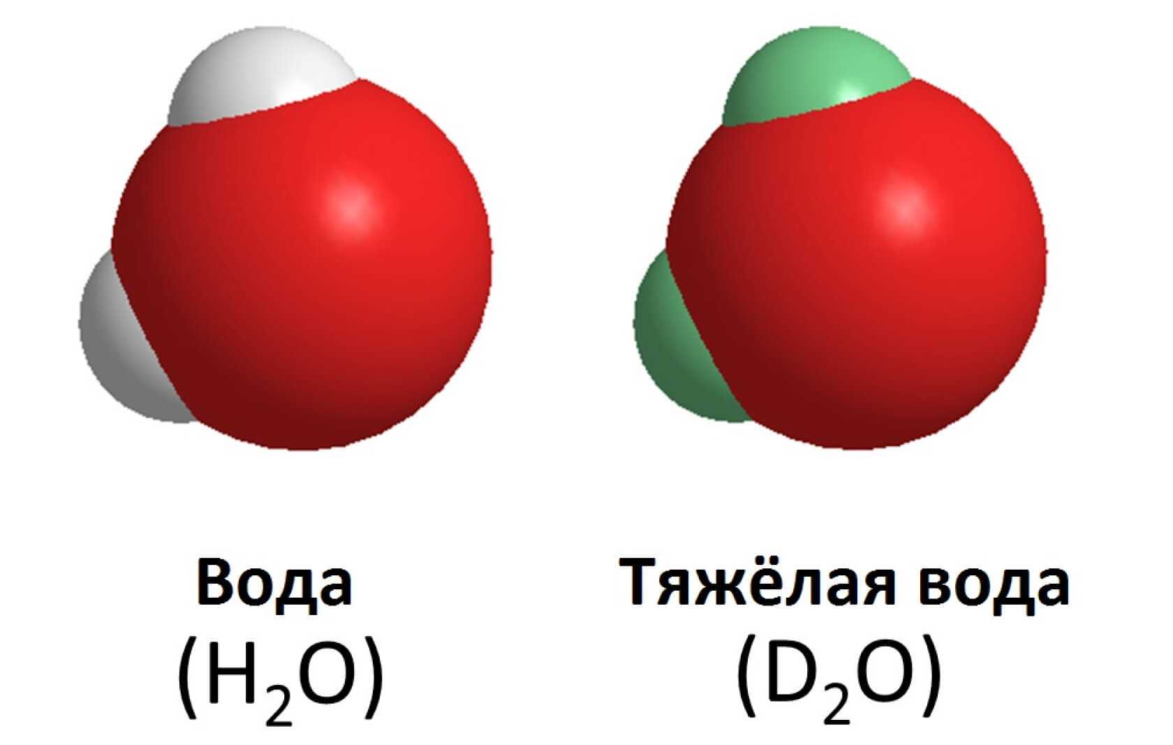 Тестовая страница   |   css