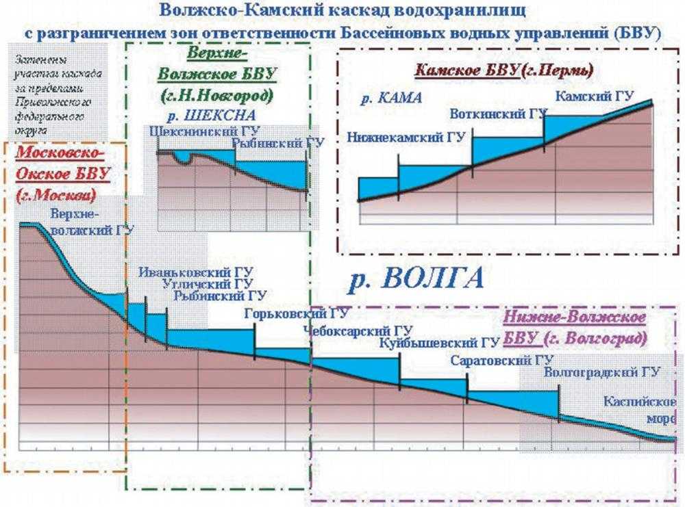 Амур: режим реки, характеристика и особенности - путеводитель