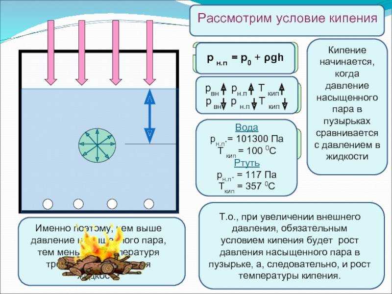 Как понять, что вода закипела?