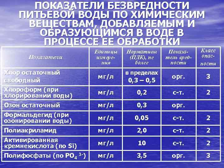 Инструкция для самостоятельного обслуживания бассейна