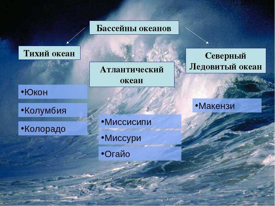 Реки бассейна тихого и атлантического океана. какие реки относится к бассейну атлантического океана