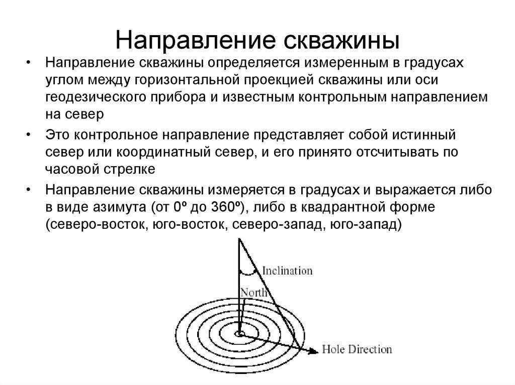 Инклинометрия
 - большая энциклопедия нефти и газа, статья, страница 1