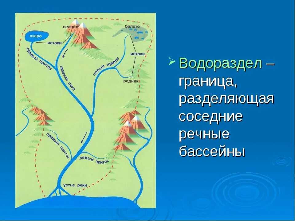 Река лена на карте россии от истока до устья куда впадает