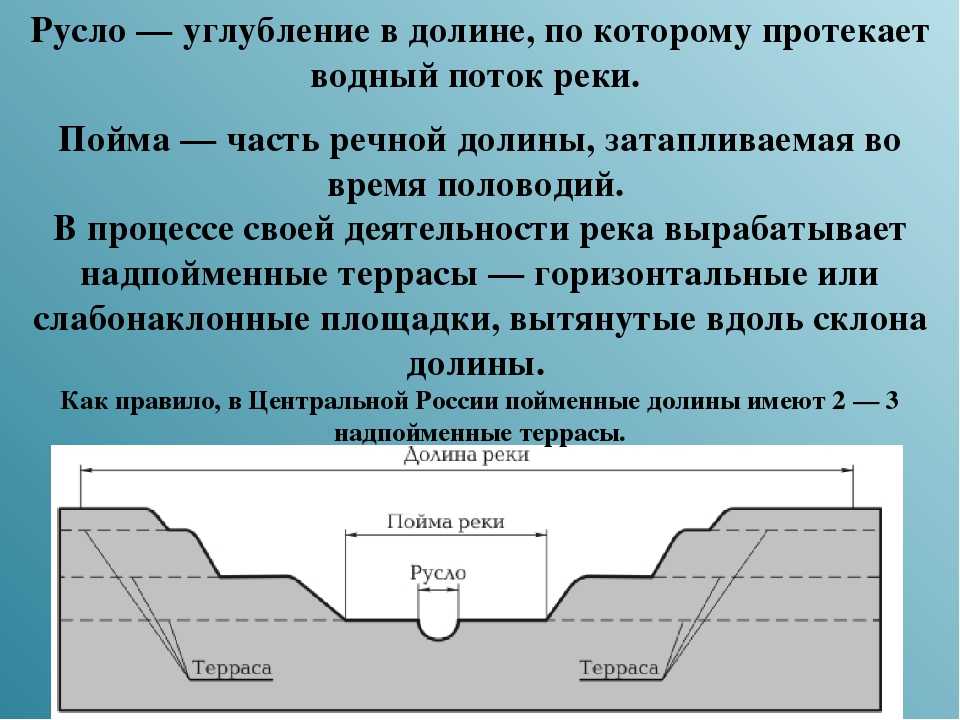 Определение долина реки. долина речная