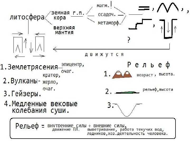 Река днепр: начало, куда впадает, карта • вся планета