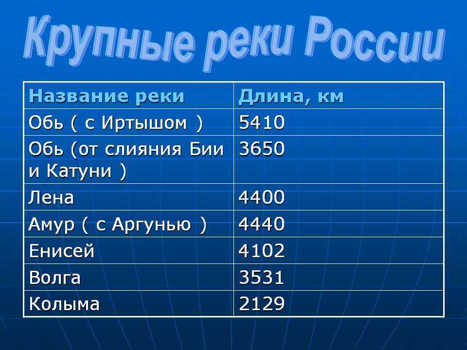 10 самых длинных рек россии ✈ мирогид