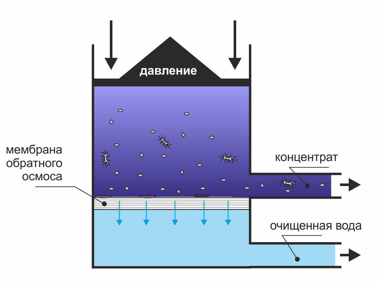 Мешочные фильтры - завод и производство в россии