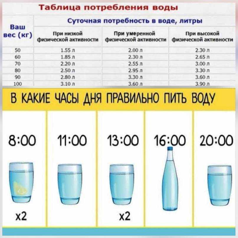 Сколько воды за раз можно выпить. водная интоксикация. - @nebolyachka