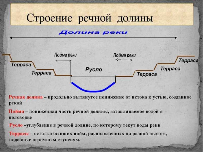 Все про речные долины, какие части выделяют, что это такое, определение
