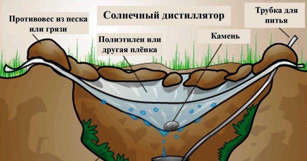 Портативный опреснитель воды своими руками - сделай сам