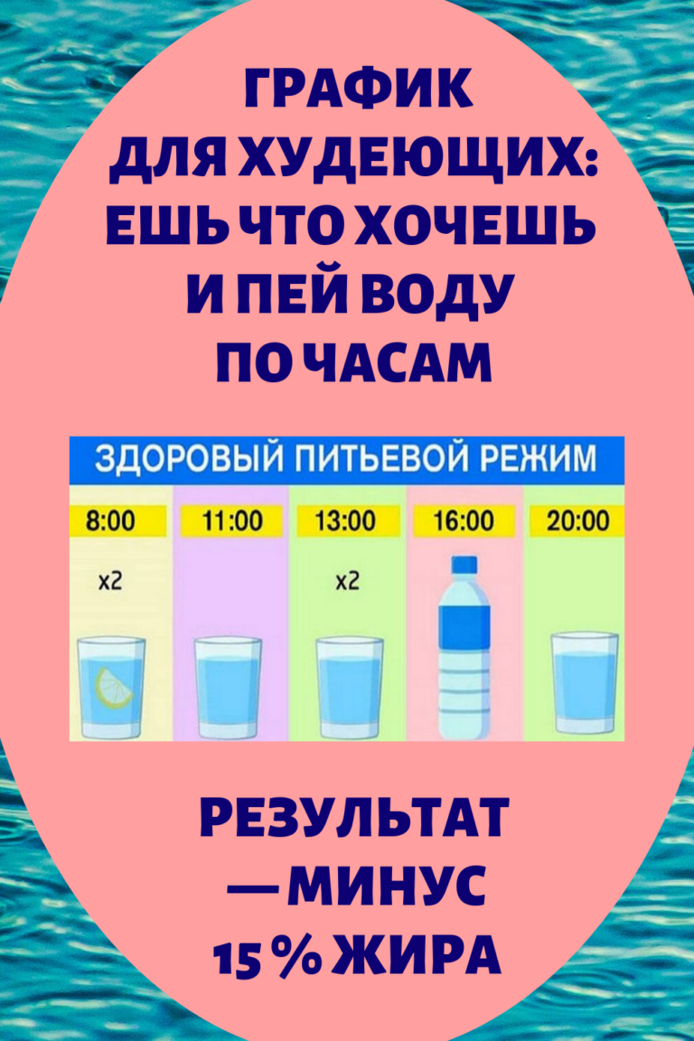 Как, сколько и зачем пить воду для похудения и просто для здоровья