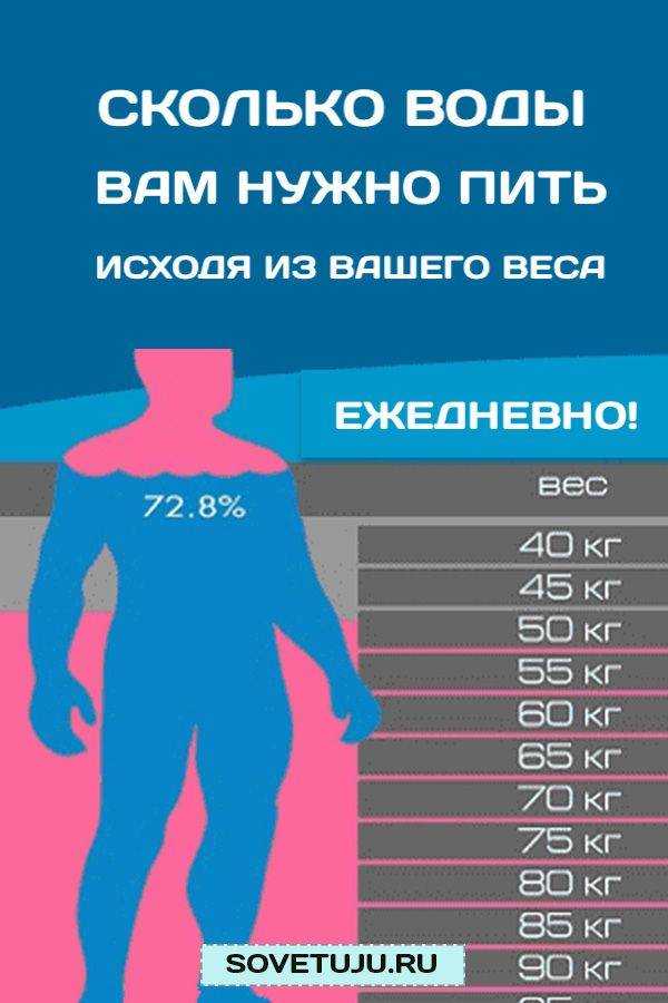 8 последствий для организма, если пить мало воды