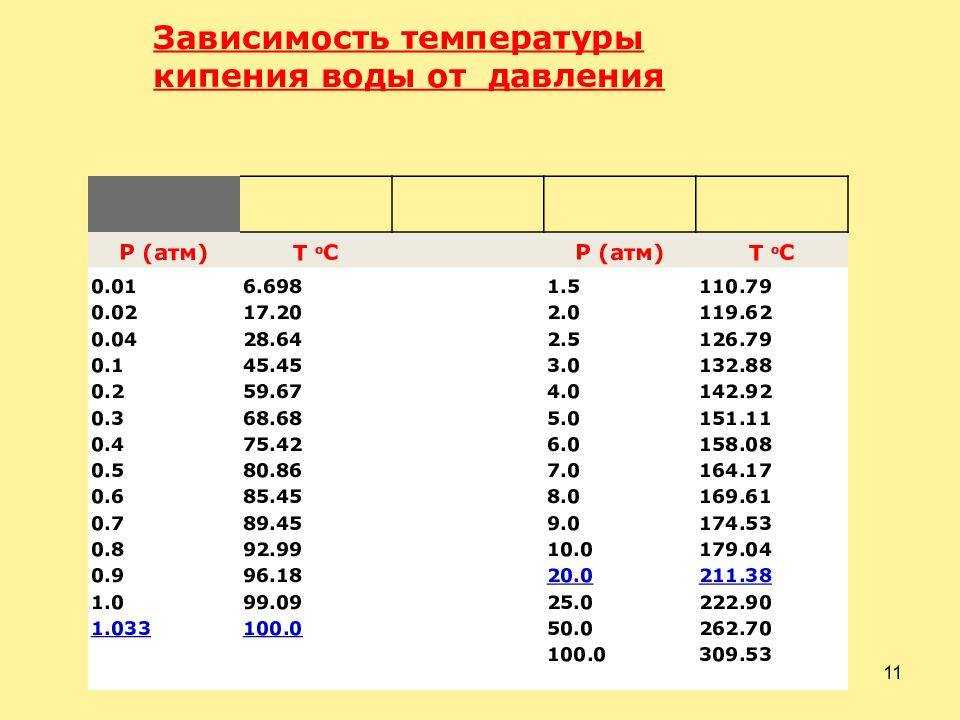Кипение • 8 класс • физика