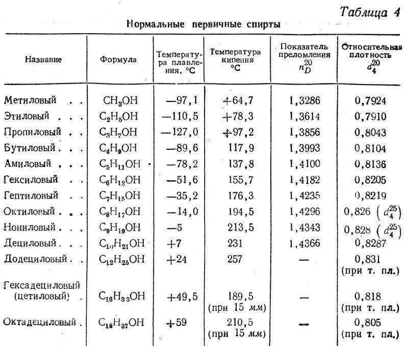Что такое дистиллированная вода