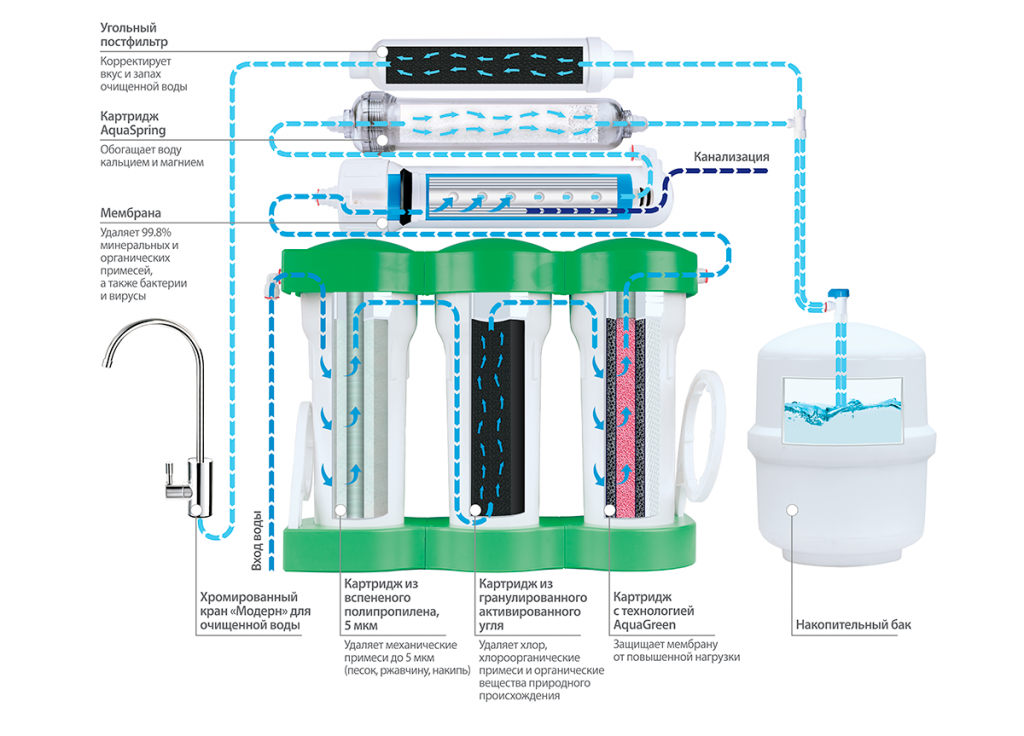 Фильтр для механической очистки воды: что это, выбираем лучший вариант устройства