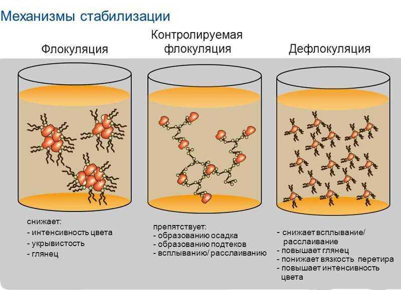 Коагулянты для очистки воды особенности и применение