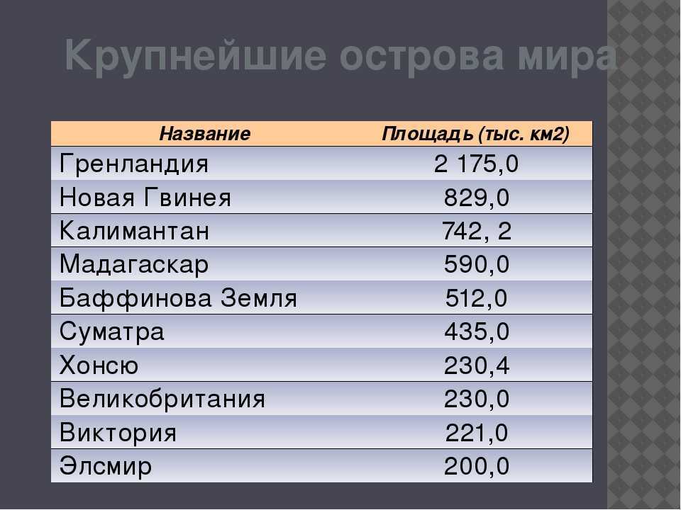 Охотское море->общие сведения->экономико-географическое описание