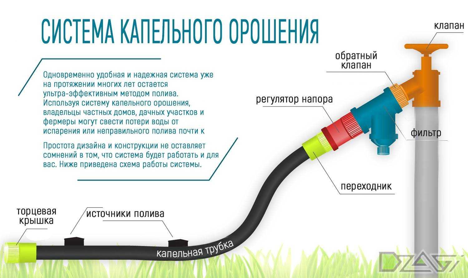 Шланги для полива: какие лучше выбрать, материалы, отзывы
