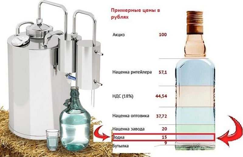 Перегонка