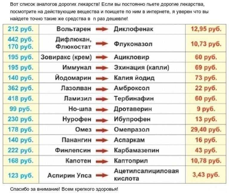 Рейтинг лучших удобрений для аквариумных растений (топ-8)2024