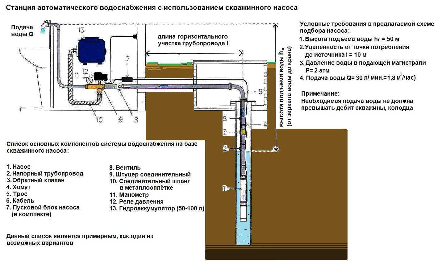 Как выбрать насос для скважины: советы по выбору + (какой лучше и почему)