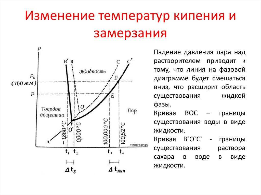 Может ли вода оставаться жидкой при температуре ниже нуля?