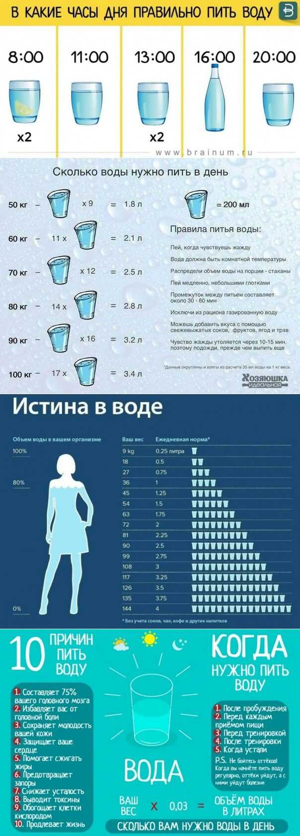 Как пить воду при правильном питании. очень хорошая заметка о том, как правильно пить воду для здоровья и красоты? | здоровое питание