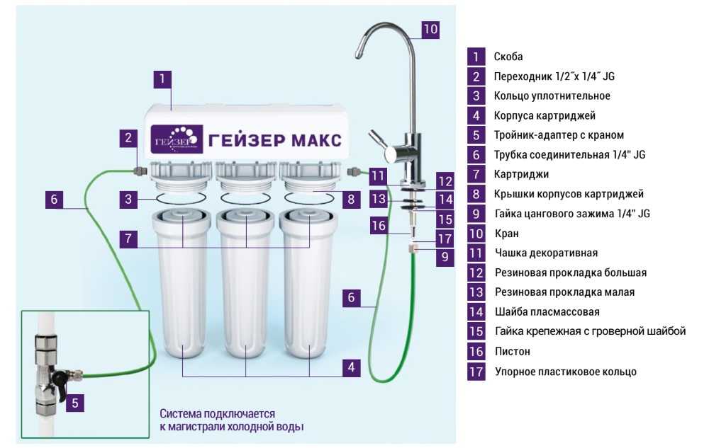 Фильтр для воды гейзер био установка – гейзер престиж | buildt