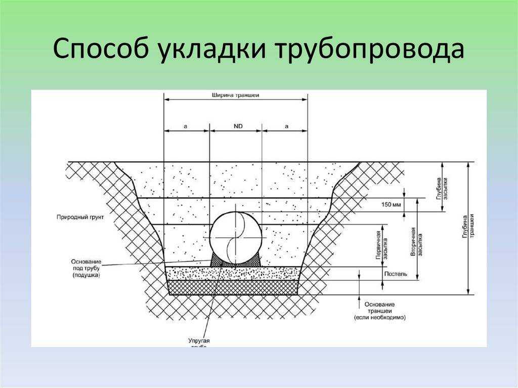 Сколько закапывать канализационную трубу