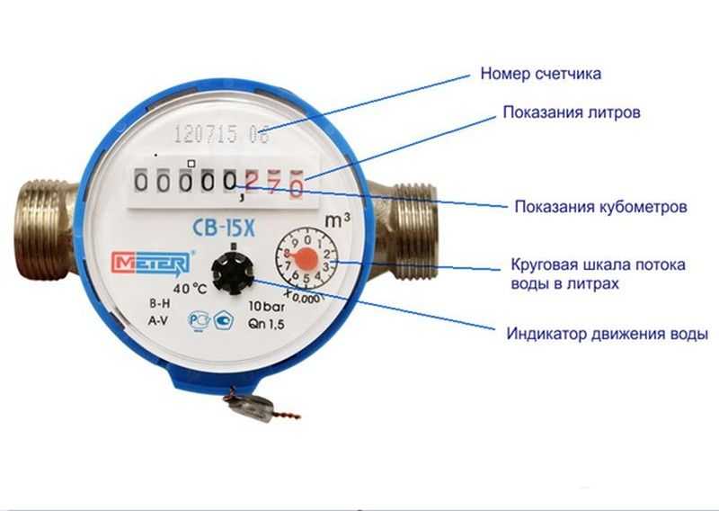 Какие счетчики воды лучше установить? отзыв монтажника