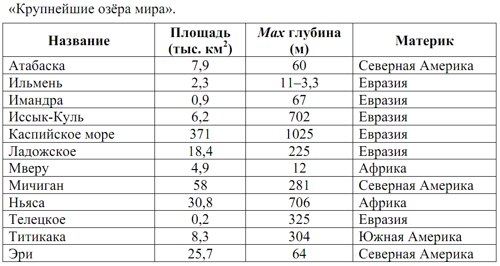 Список озер россии - list of lakes of russia