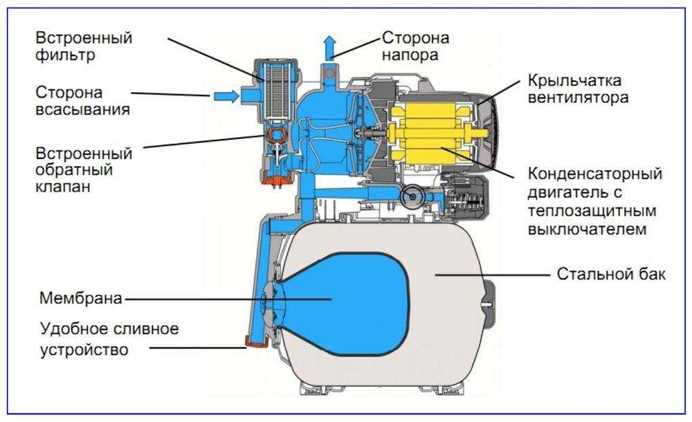 Какие неисправности реле давления воды для насоса могут быть?