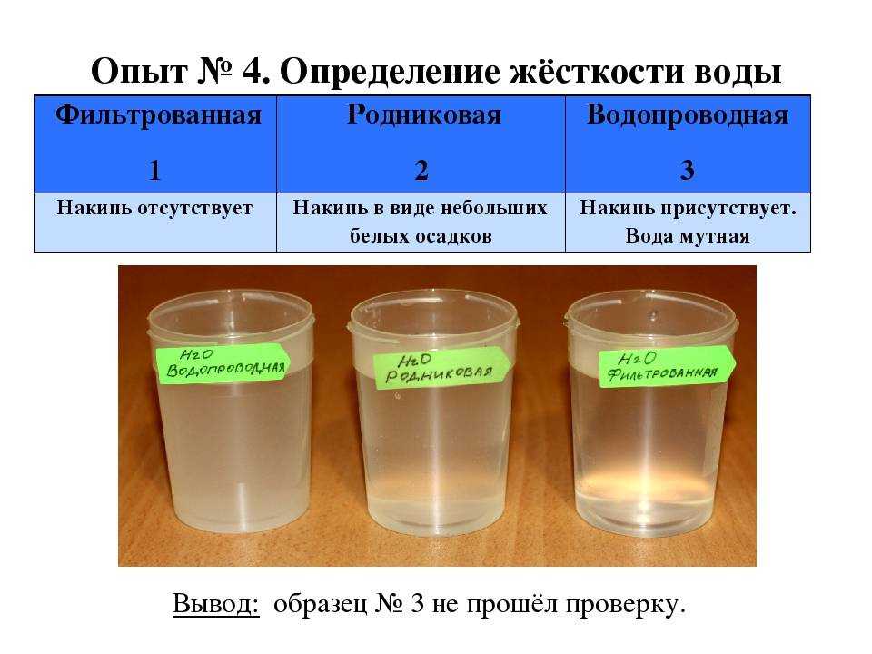 Анализ дистиллированной воды: как проверить качество технической и инъекционной жидкости